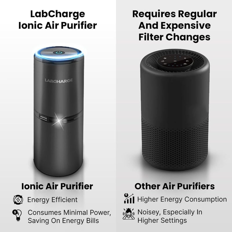 Lab Charge LabCharge Compact Air Purifier - Covers 250 Sq Ft - Ideal for Bedroom or Dorm Room - Silent HEPA Filter Captures Dust and Pollutants - Portable, Mini Air Purifier for Small Spaces - Image 4